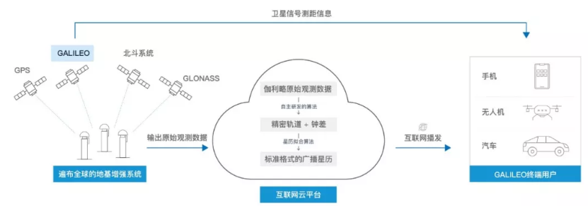 伽利略停擺之時(shí)，千尋位置如何實(shí)現(xiàn)它的“復(fù)活”？