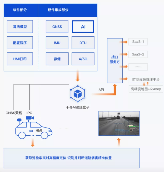 效率提升40倍，北斗+AI定義道路養(yǎng)護新標準
