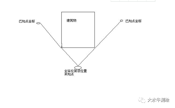 全站儀測回法，快來了解一下！