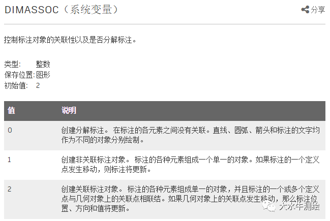CAD如何設(shè)置標(biāo)注關(guān)聯(lián)？